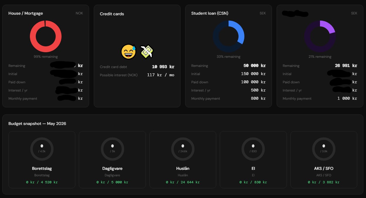 Screenshot of Personal Finance