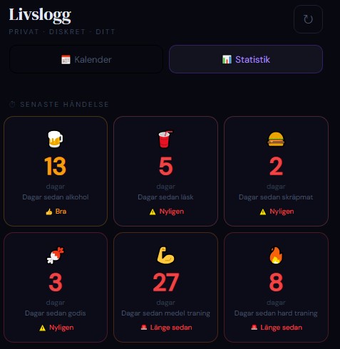 Screenshot 2 of Livslogg